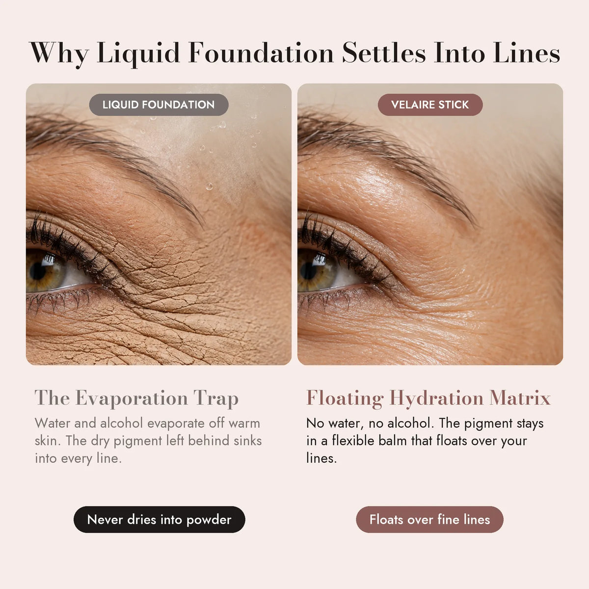 The Evaporation Trap vs. the Floating Hydration Matrix: why liquid foundation settles into fine lines