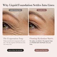 The Evaporation Trap vs. the Floating Hydration Matrix: why liquid foundation settles into fine lines
