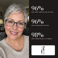 96% said it did not settle into their fine lines, 98% said it looked like skin, not makeup